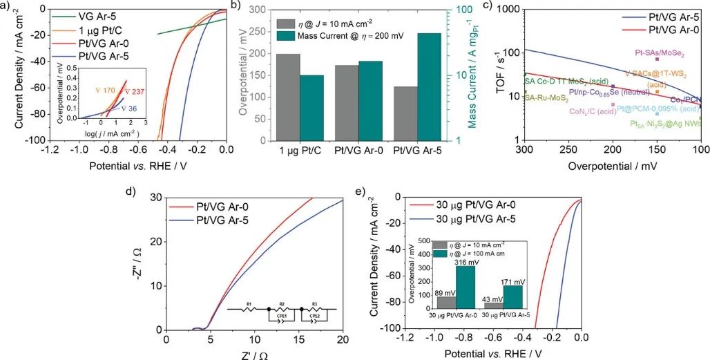 新南威尔士大学AFM：石墨烯边缘锚定Pt SACs实现高效碱性HER