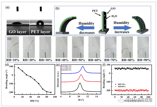 福建船政交通职业学院等《J APPL POLYM SCI》：基于氧化石墨烯复合材料的双响应双向弯曲致动器用于仿生软机器人