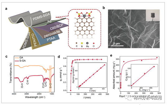 香港城市大学《AEM》：磺化石墨烯气凝胶可确保使用安全的柔性钙钛矿太阳能模块