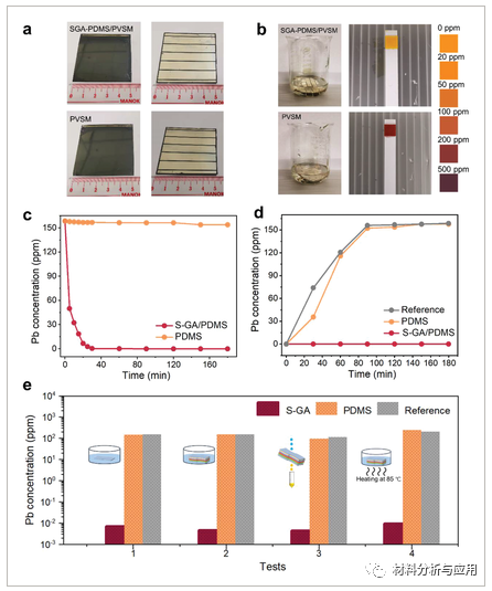 香港城市大学《AEM》：磺化石墨烯气凝胶可确保使用安全的柔性钙钛矿太阳能模块