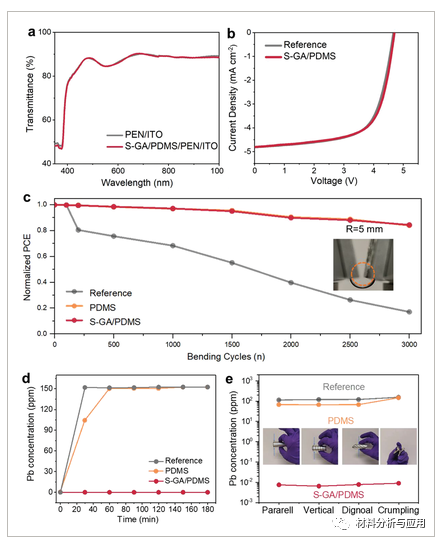 香港城市大学《AEM》：磺化石墨烯气凝胶可确保使用安全的柔性钙钛矿太阳能模块