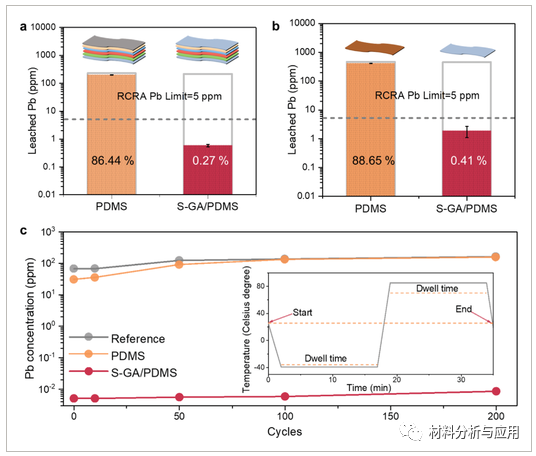 香港城市大学《AEM》：磺化石墨烯气凝胶可确保使用安全的柔性钙钛矿太阳能模块