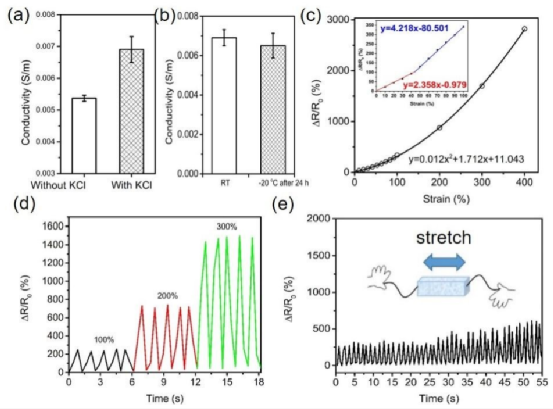 《Soft Matter》苏州大学胡亮​：​高强度/耐低温的氧化石墨烯复合有机水凝胶应变传感器