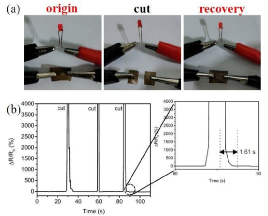 《Soft Matter》苏州大学胡亮​：​高强度/耐低温的氧化石墨烯复合有机水凝胶应变传感器
