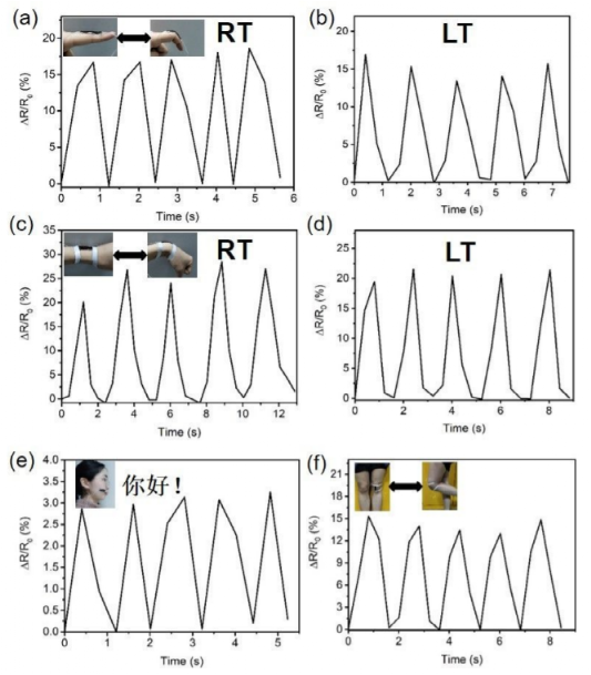《Soft Matter》苏州大学胡亮​：​高强度/耐低温的氧化石墨烯复合有机水凝胶应变传感器