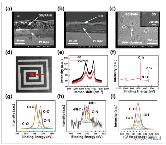 东南大学《AMT》：基于氧化石墨烯/聚苯胺纳米复合材料的电容式氨传感器