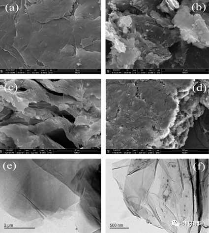 南京理工大学张树鹏课题组CEJ： 基于SnO2和聚苯乙烯共官能化氧化石墨烯电极的低浓度氯化钠水溶液的电容脱盐
