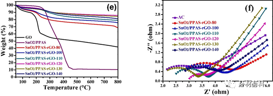 南京理工大学张树鹏课题组CEJ： 基于SnO2和聚苯乙烯共官能化氧化石墨烯电极的低浓度氯化钠水溶液的电容脱盐