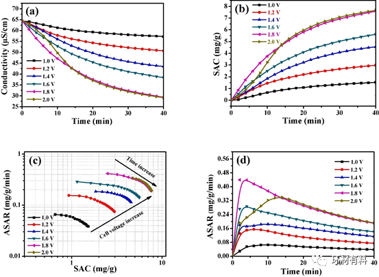 南京理工大学张树鹏课题组CEJ： 基于SnO2和聚苯乙烯共官能化氧化石墨烯电极的低浓度氯化钠水溶液的电容脱盐