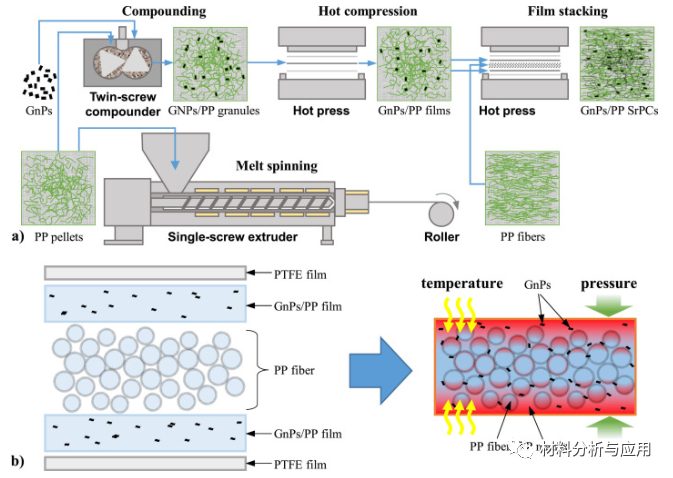 北化工《Carbon》：基于聚丙烯纤维和石墨烯纳米片/聚丙烯薄膜的自增强复合材料