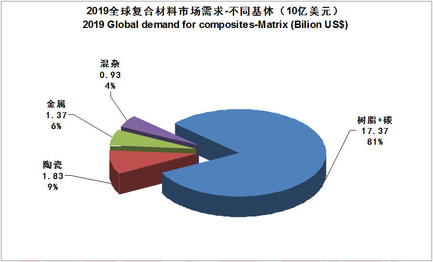 【全文典藏版】IM0084 2019全球碳纤维复合材料市场报告