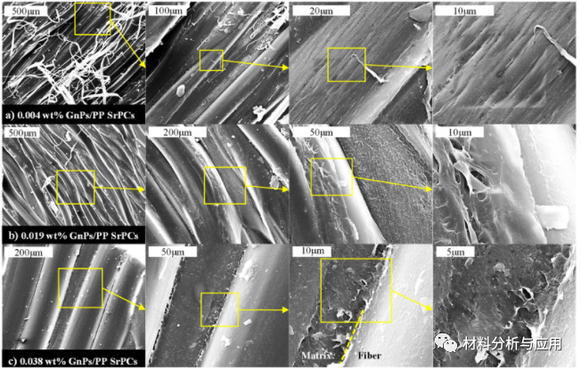 北化工《Carbon》：基于聚丙烯纤维和石墨烯纳米片/聚丙烯薄膜的自增强复合材料