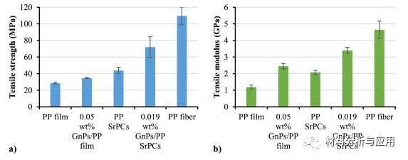 北化工《Carbon》：基于聚丙烯纤维和石墨烯纳米片/聚丙烯薄膜的自增强复合材料