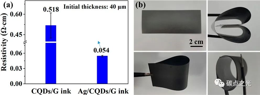 ACS Appl. Mater.Interfaces:用于高导电性水性油墨的银/碳量子点/石墨烯复合材料的简便合成