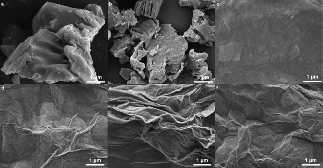 ​西南科大竹文坤今日Chem. Eng. J.：MXene/氧化石墨烯，废水高效分离铀(VI)！