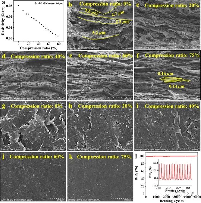 ACS Appl. Mater.Interfaces:用于高导电性水性油墨的银/碳量子点/石墨烯复合材料的简便合成