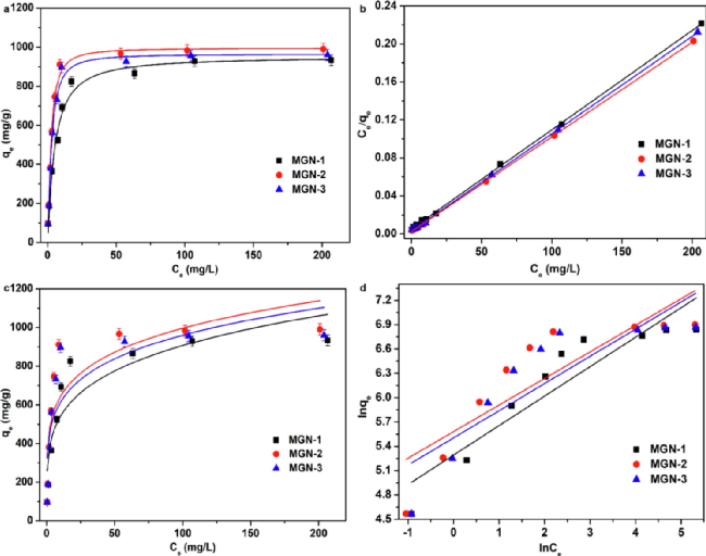 ​西南科大竹文坤今日Chem. Eng. J.：MXene/氧化石墨烯，废水高效分离铀(VI)！