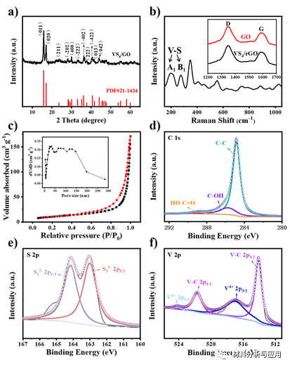 哈工程《ACS AEM》:VS4 Nanorods锚定石墨烯气凝胶作为高性能锂离子电池的无导电剂电极