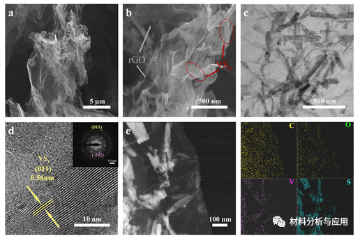 哈工程《ACS AEM》:VS4 Nanorods锚定石墨烯气凝胶作为高性能锂离子电池的无导电剂电极
