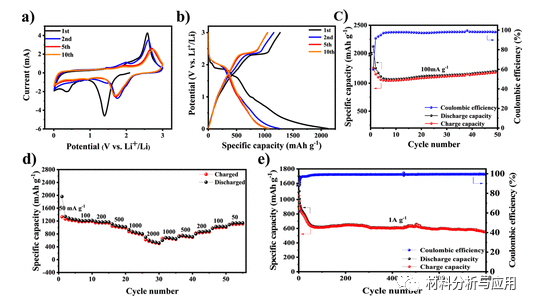 哈工程《ACS AEM》:VS4 Nanorods锚定石墨烯气凝胶作为高性能锂离子电池的无导电剂电极