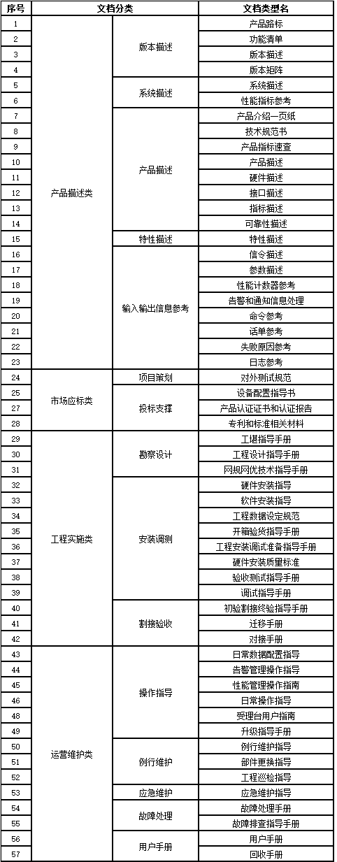 如何写出优秀的技术文档？