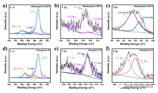 哈工程《ACS AEM》:VS4 Nanorods锚定石墨烯气凝胶作为高性能锂离子电池的无导电剂电极