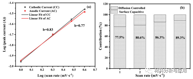 福建师范大学《Carbon》：微波辅助合成NiCo-LDH/石墨烯纳米卷曲复合材料，用于超级电容器