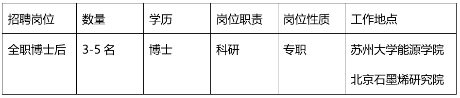 苏州大学—北京石墨烯研究院邵元龙课题组博士后招聘启事