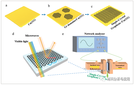 哈工大《AMT》：基于单晶石墨烯的一种柔性、超薄、高透明的EMI屏蔽膜