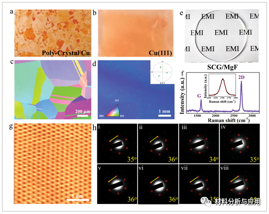 哈工大《AMT》：基于单晶石墨烯的一种柔性、超薄、高透明的EMI屏蔽膜