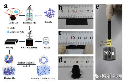 河南科技大学《ACS AMI》：基于多孔聚二甲基硅氧烷与碳纳米管和石墨烯混合的可穿戴应变传感器