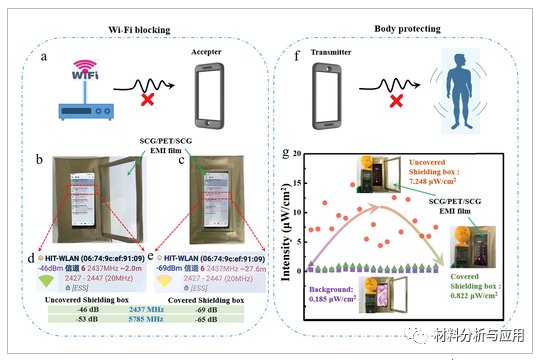 哈工大《AMT》：基于单晶石墨烯的一种柔性、超薄、高透明的EMI屏蔽膜