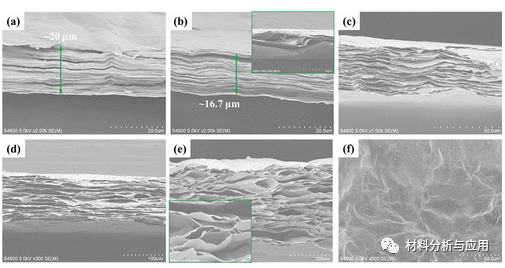 中科院城市环境所《Ind. Eng. Chem. Res》：弹性可折叠耐高温多孔石墨烯薄膜，具有优异电磁屏蔽性能