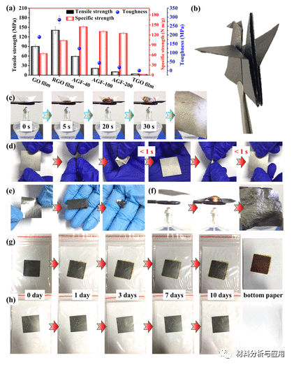中科院城市环境所《Ind. Eng. Chem. Res》：弹性可折叠耐高温多孔石墨烯薄膜，具有优异电磁屏蔽性能