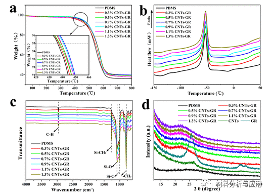 河南科技大学《ACS AMI》：基于多孔聚二甲基硅氧烷与碳纳米管和石墨烯混合的可穿戴应变传感器
