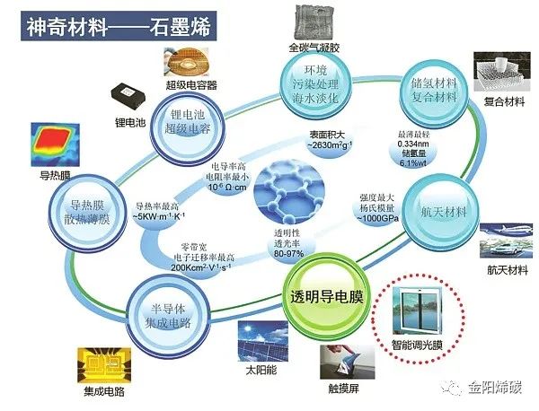 金阳烯碳技术子公司“烯顺”成立了！