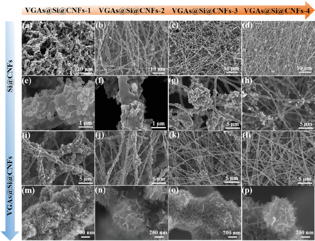南方科大曾林/万佳雨今日Adv. Sci.：N/O掺杂石墨烯涂覆CNFs，助力硅负极储锂！
