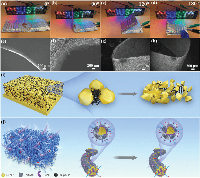 南方科大曾林/万佳雨今日Adv. Sci.：N/O掺杂石墨烯涂覆CNFs，助力硅负极储锂！