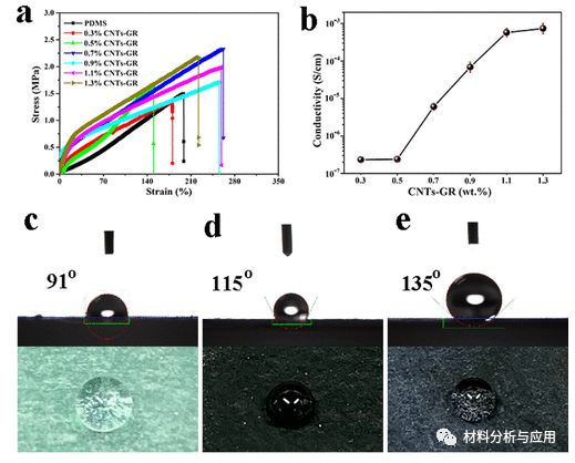 河南科技大学《ACS AMI》：基于多孔聚二甲基硅氧烷与碳纳米管和石墨烯混合的可穿戴应变传感器