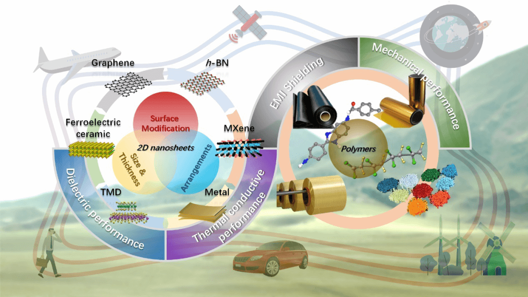 陕西科技大学《Prog. Polym. Sci.》：新型聚合物/二维纳米片复合材料多功能应用进展
