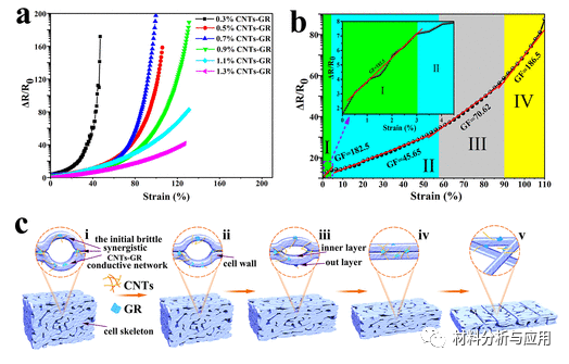 河南科技大学《ACS AMI》：基于多孔聚二甲基硅氧烷与碳纳米管和石墨烯混合的可穿戴应变传感器