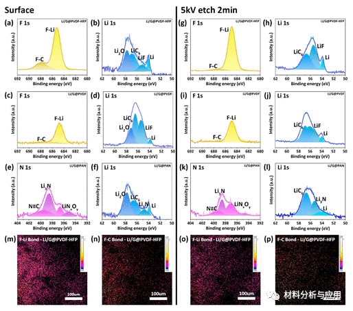 中科院宁波材料所《ACS AMI》：具有3D结构LiF保护层的锂/石墨烯复合阳极，用于高性能锂金属电池