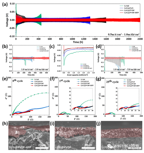 中科院宁波材料所《ACS AMI》：具有3D结构LiF保护层的锂/石墨烯复合阳极，用于高性能锂金属电池