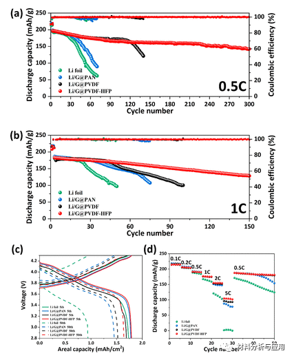 中科院宁波材料所《ACS AMI》：具有3D结构LiF保护层的锂/石墨烯复合阳极，用于高性能锂金属电池