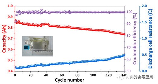 中科院宁波材料所《ACS AMI》：具有3D结构LiF保护层的锂/石墨烯复合阳极，用于高性能锂金属电池