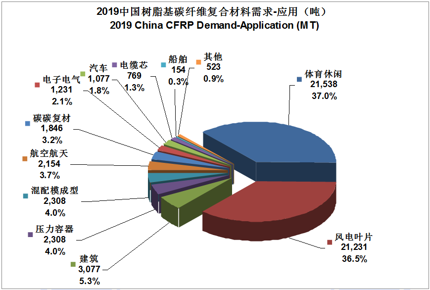 【全文典藏版】IM0084 2019全球碳纤维复合材料市场报告