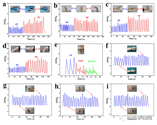 河南科技大学《ACS AMI》：基于多孔聚二甲基硅氧烷与碳纳米管和石墨烯混合的可穿戴应变传感器