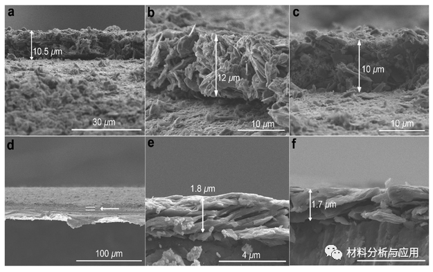 帕拉茨基大学《EES》：具有类金刚石键的氮掺杂石墨烯用于对称可持续超级电容器实现了前所未有的高功率能量密度