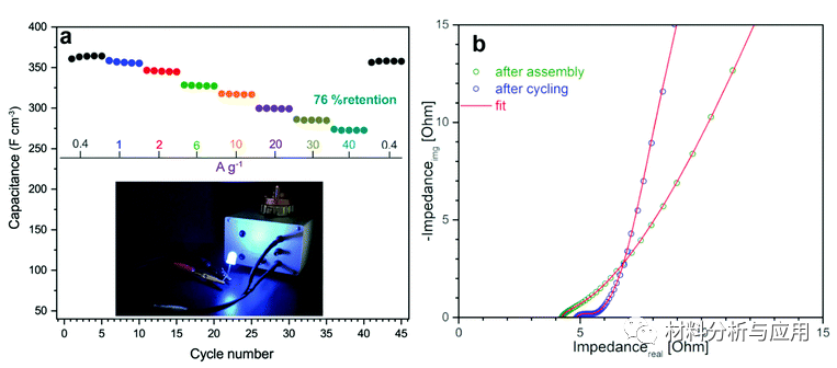 帕拉茨基大学《EES》：具有类金刚石键的氮掺杂石墨烯用于对称可持续超级电容器实现了前所未有的高功率能量密度