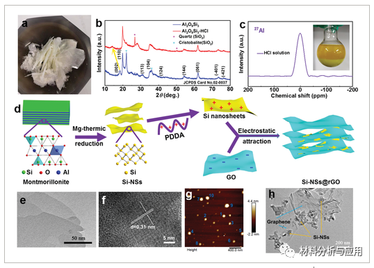 哈工大《AFM》：分散在石墨烯基体中的超薄硅纳米片为锂离子电池提供稳定的界面和高倍率性能